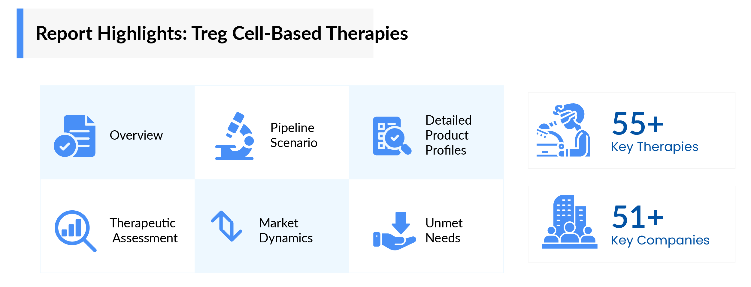 Report Highlights Treg Cell-Based Therapies